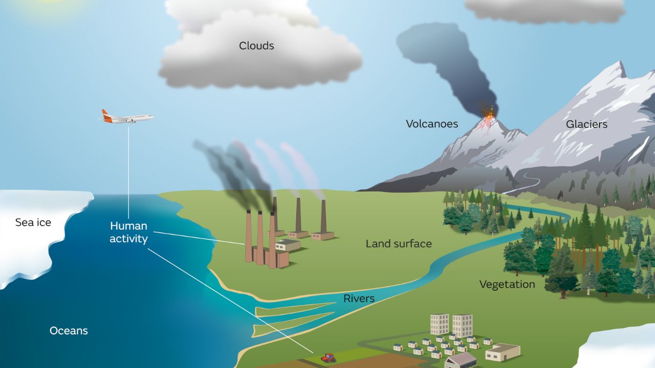 Yakeclimate Contribution to Global Climate Control Efforts